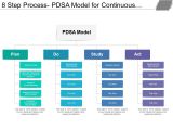 Model for Improvement Template 8 Step Process Pdsa Model for Continuous Improvement