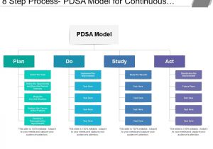 Model for Improvement Template 8 Step Process Pdsa Model for Continuous Improvement