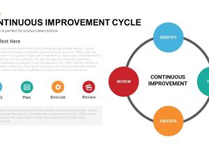 Model for Improvement Template Continuous Improvement Cycle Powerpoint and Keynote Template
