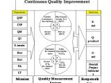 Model for Improvement Template Cqi Model Images Reverse Search