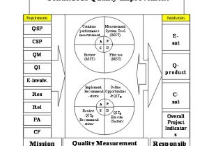 Model for Improvement Template Cqi Model Images Reverse Search