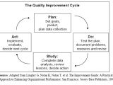 Model for Improvement Template Figure 5 1 the Quality Improvement Cycle for Description