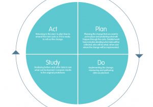 Model for Improvement Template Upward Pdsa Cycle Pictures to Pin On Pinterest Pinsdaddy
