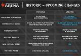 Modern event Deck Card List Mtg arena Update On Historic Magic the Gathering