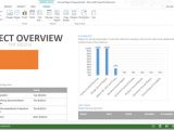 Ms Project 2013 Report Templates the 5 Best Project Tracking software Dashboards Compared