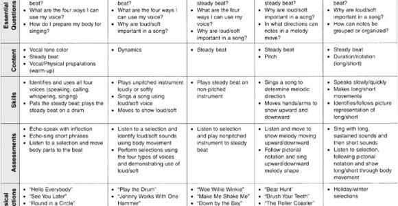 Music Curriculum Map Template Sage Books Keys to Curriculum Mapping Strategies and