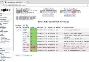 Nagios Email Template A Guide to Monitoring Servers with Nagios Boolean World