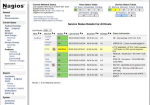 Nagios Email Template How to Install Nagios 4 Monitor Your Servers On Centos 7