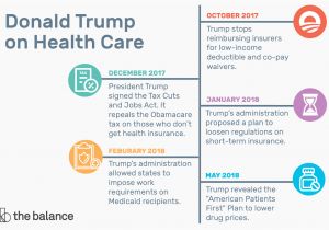 National Insurance Card Name Change Donald Trump On Health Care Consequences Of His Plan