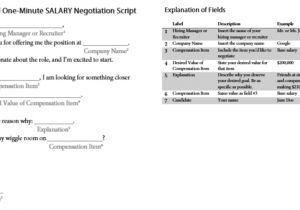 Negotiation Email Template the Magical Salary Negotiation Letter Sample Lewis C Lin