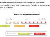 Net Promoter Score Survey Template Customer Experience Dashboard