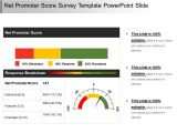 Net Promoter Score Survey Template Net Promoter Score Survey Template Powerpoint Slide