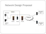 Network Design Proposal Template Contoh Proposal Network Design Tracy Notes