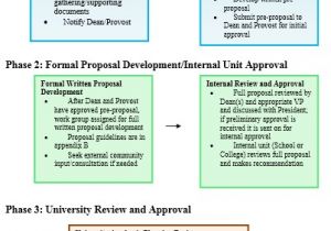 New Program Proposal Template New Program Proposals Creighton University