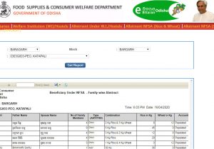 New Ration Card Name Add Odisha New Ration Card List 2020 Online Apply Application