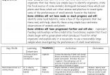 New York State Lesson Plan Template New York State Lesson Plan Template Free Template Design