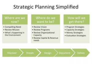 Non Profit Animal Rescue Business Plan Template Non Profit Strategic Planning Template Expert Screenshoot