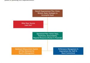 Not for Profit Business Plan Template 11 Non Profit Business Plan Samples Sample Templates