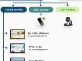 Nsdl Pan Card Name Check How to Track Your Pan Card Application Status Online 2020