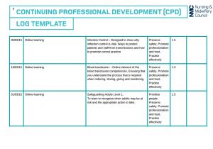 Nurse Portfolio Template Professional Help with Your Nursing Cpd Portfolio