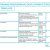 Nurse Portfolio Template Professional Help with Your Nursing Cpd Portfolio