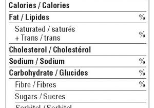 Nutrition Facts Table Template Blank Nutrition Facts Pdf Nutrition Ftempo