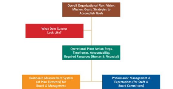 One Page Nonprofit Business Plan Template 11 Non Profit Business Plan Samples Sample Templates
