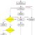 Openoffice Flowchart Template Cws Workflow for issue Owners Apache Openoffice Wiki