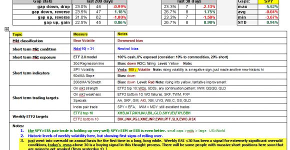 Options Trading Plan Template Mercato forex Cos 39 E Trading Plan Template Excel