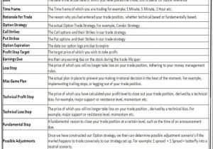 Options Trading Plan Template Options Trading Plan Template Image Collections Template