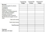 Organizational Budget Template 7 Non Profit Budget Templates Pdf Excel Sample Templates