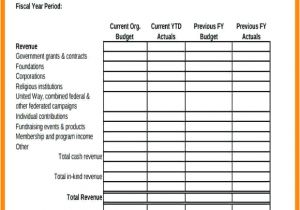Organizational Budget Template Nonprofit Budget Template organizational Budget Profit