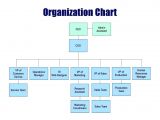Organizational Calendar Template Team org Chart House Floor Plan