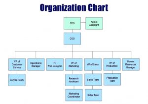 Organizational Calendar Template Team org Chart House Floor Plan