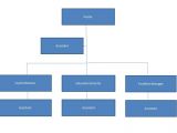 Organizational Charts Templates for Word 40 organizational Chart Templates Word Excel Powerpoint