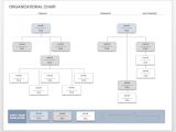 Organizational Charts Templates for Word Free organization Chart Templates for Word Smartsheet
