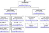 Organizational Charts Templates for Word organizational Chart Template Excel Calendar Template Excel