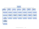 Organizational Charts Templates for Word organizational Chart Template Word E Commerce