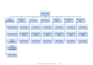 Organizational Charts Templates for Word organizational Chart Template Word E Commerce