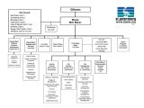 Organizational Charts Templates for Word organizational Chart Template Word Playbestonlinegames