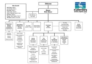 Organizational Charts Templates for Word organizational Chart Template Word Playbestonlinegames