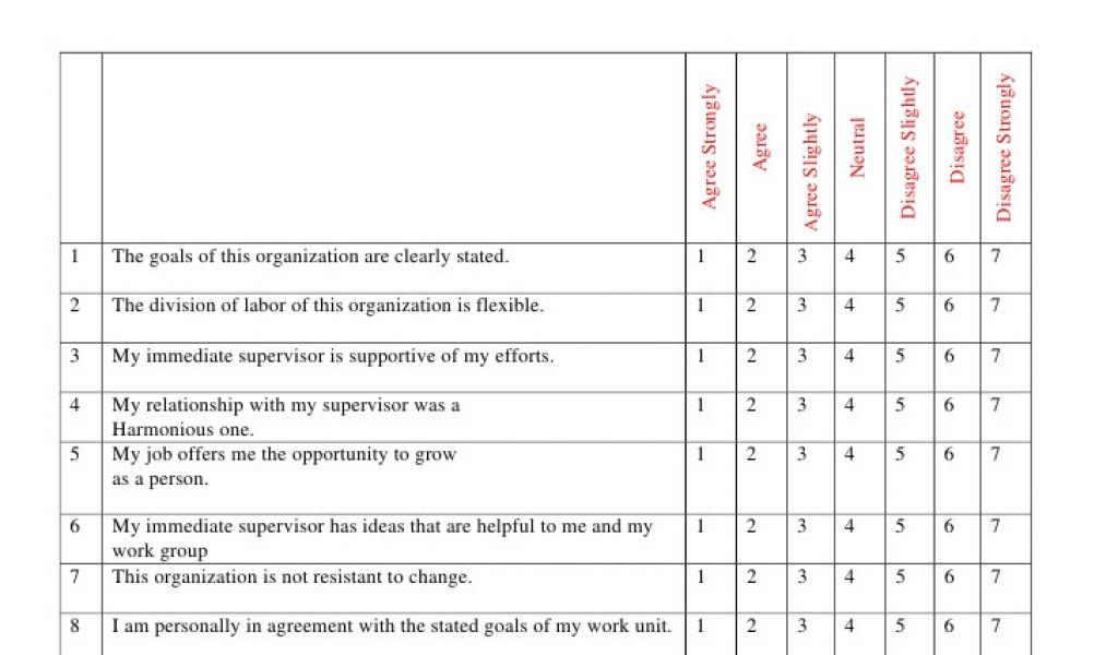 Organizational Culture assessment Instrument Template Example ...