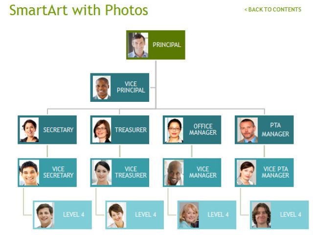 Organograms Templates organogram Template Free organizational Charts ...