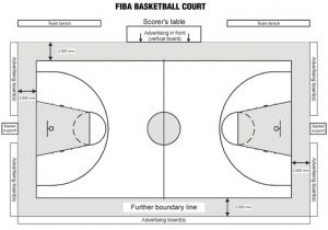 Outdoor Basketball Court Template How to Paint An Outdoor Basketball Court Basketball