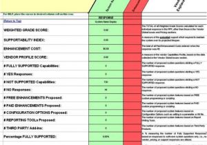 Outsourcing Risk assessment Template Outsourcing Risk assessment Template Sampletemplatess