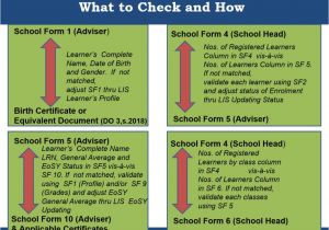 Paano Gumawa Ng Card Para Sa Teachers Day General Reminders On the Checking Of School forms for School