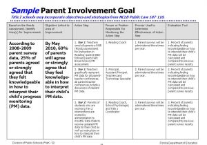 Parent Involvement Plan Template School Improvement Plans Leading the School Improvement