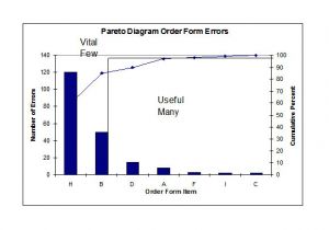 Pareto Analysis In Excel Template 10 Sample Pareto Charts Sample Templates