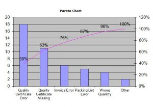 Pareto Analysis In Excel Template 10 Sample Pareto Charts Sample Templates