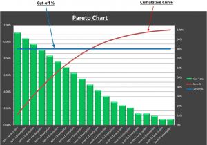 Pareto Analysis In Excel Template Pareto Analysis Chart Excel Template